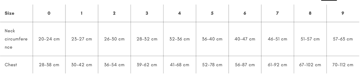 Line Harness 5.0 measuring guide