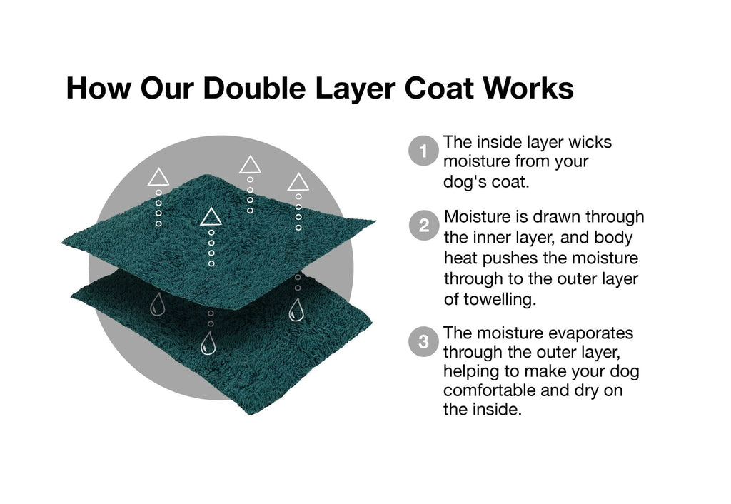 Dog Drying Coat - Classic Collection - Slickers ◊ Doghouse