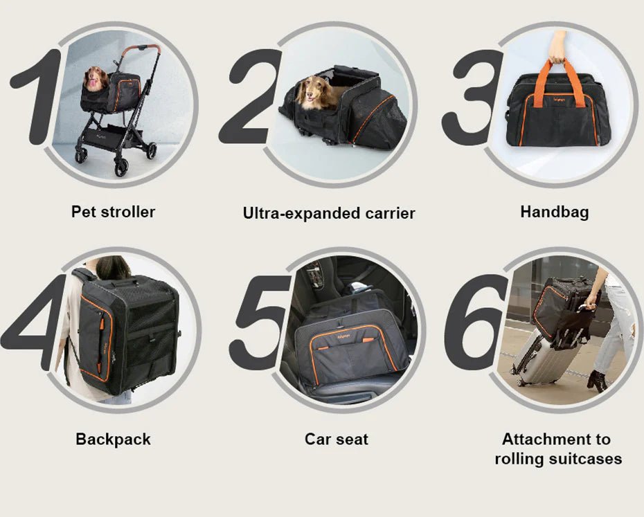 JetPaw:3 - in - 1 Pet Stroller with Airline - Approved Carrier - Slickers ◊ Doghouse