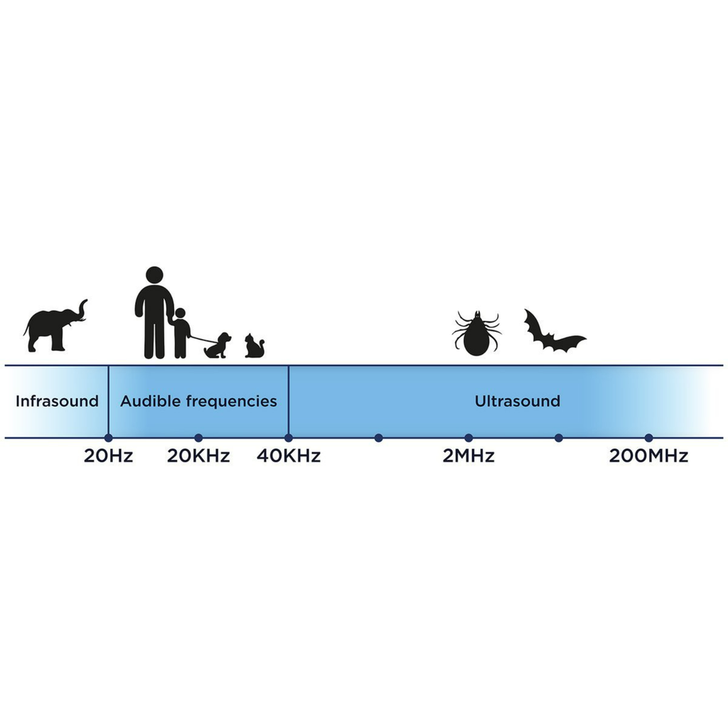 TICKLESS¬Æ Mini Dog - Slickers ‚óä Doghouse